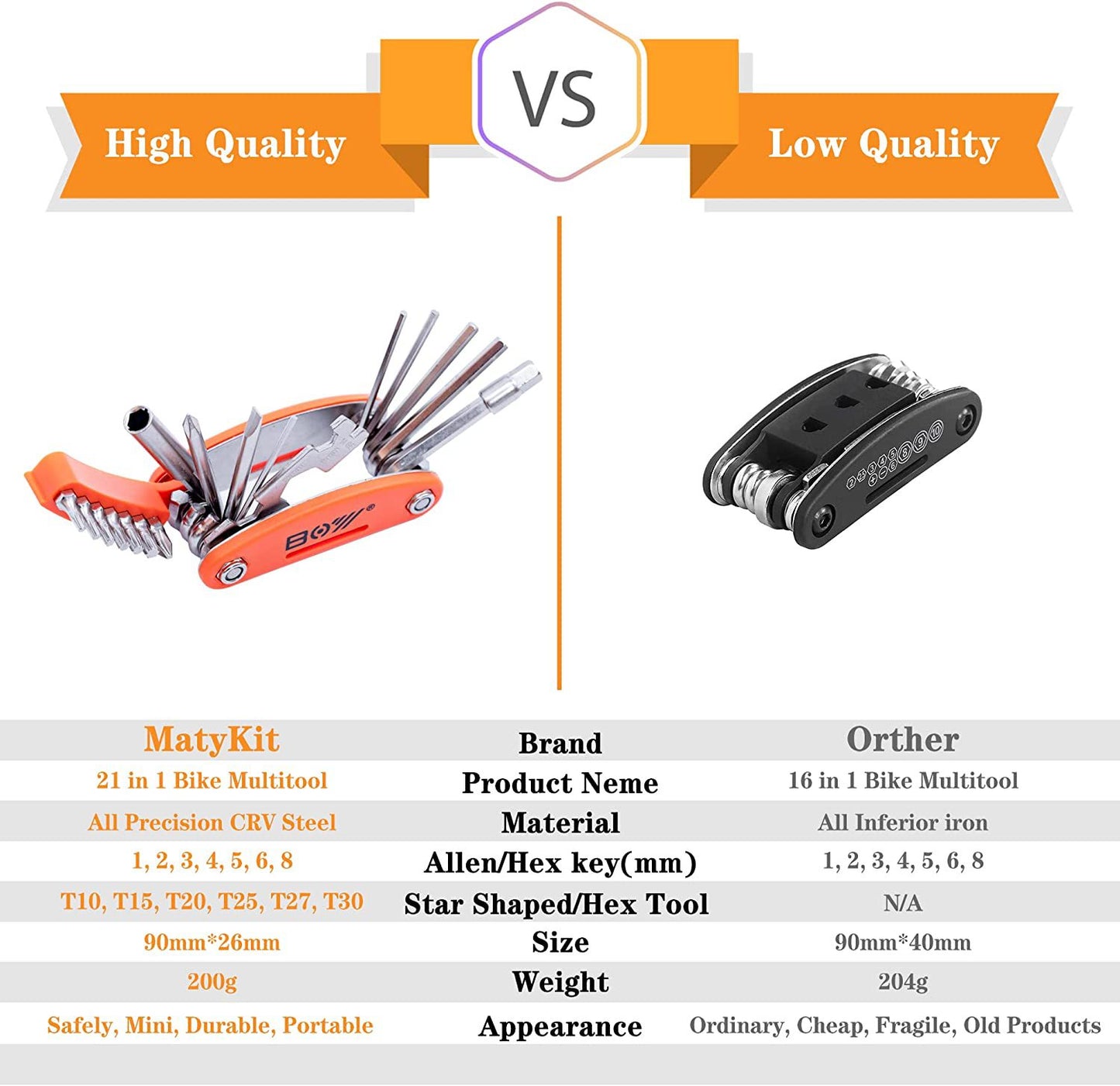 20 in 1 Bicycle Multi-Blade Knife, Mountain Bike & Bike Bone Repair Tool Wrench Portable